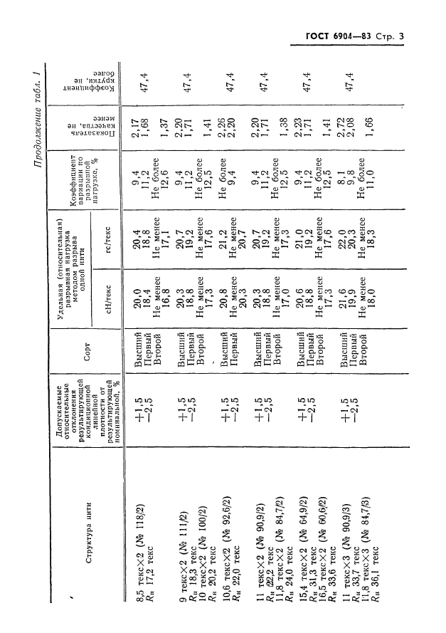  6904-83