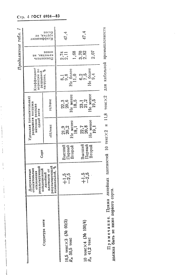  6904-83