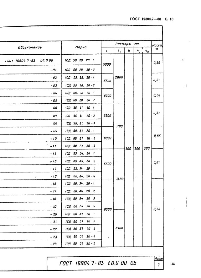  19804.7-83