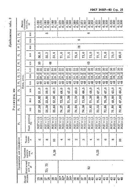  21557-83