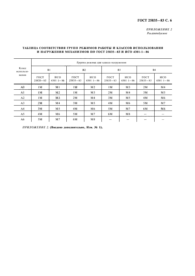  25835-83