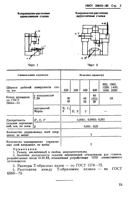  21613-82