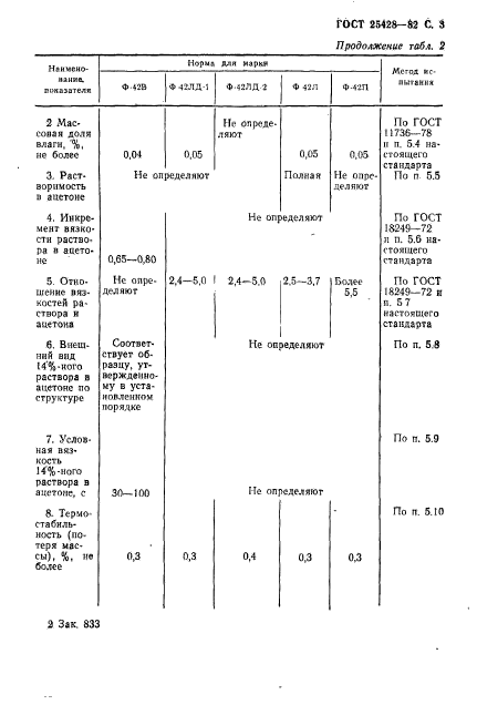  25428-82