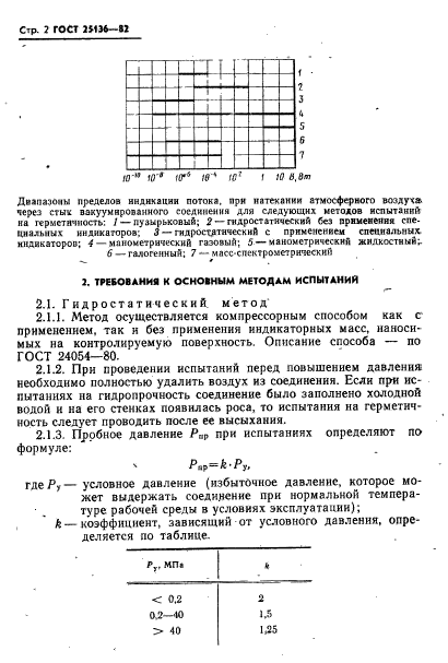  25136-82