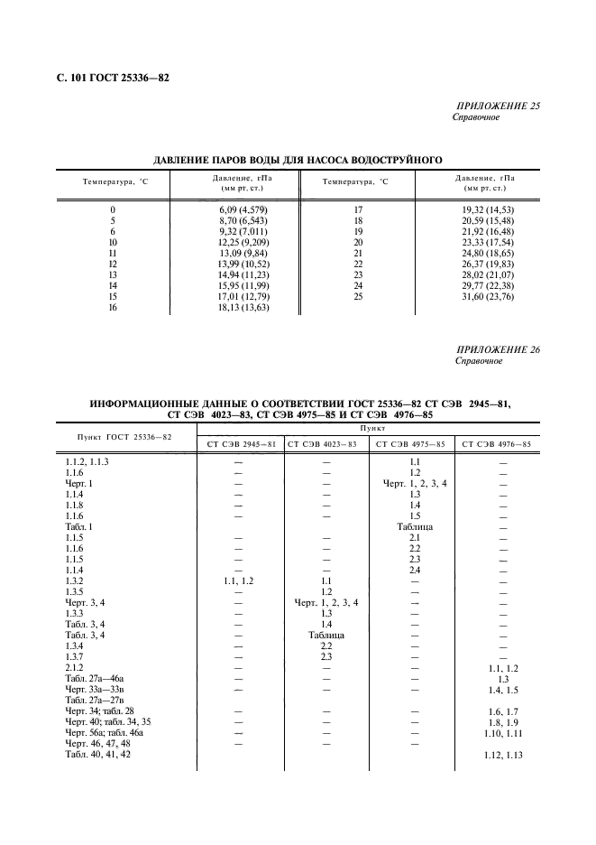  25336-82