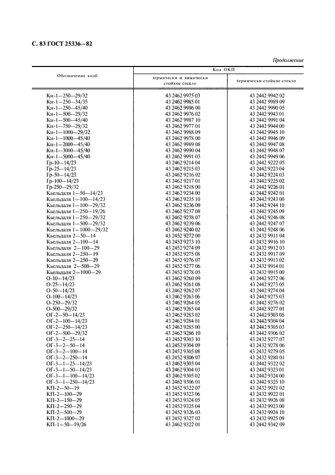  25336-82