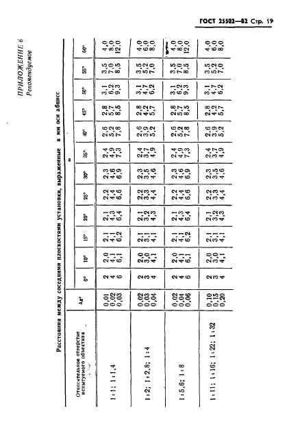  25502-82