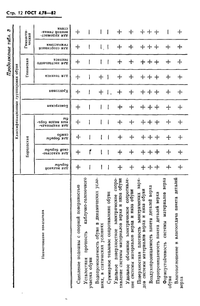  4.78-82