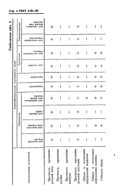  4.78-82