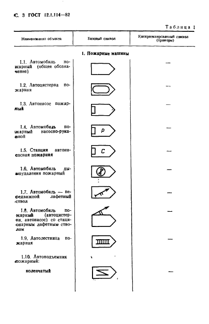  12.1.114-82