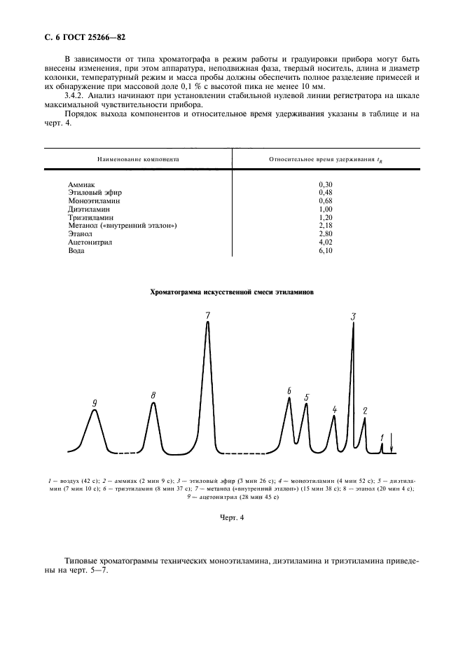  25266-82