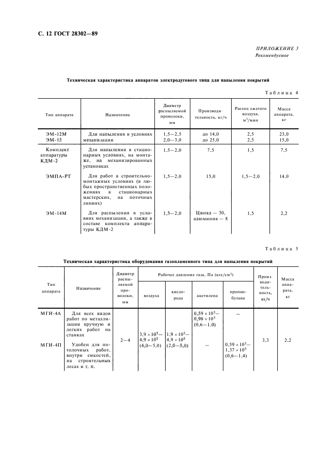  28302-89