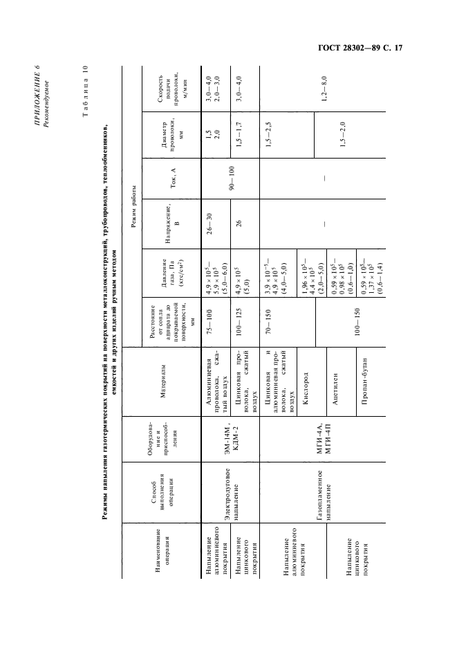  28302-89