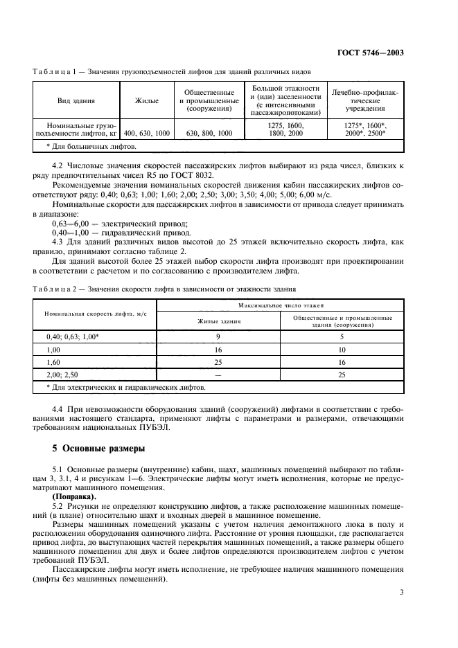  5746-2003