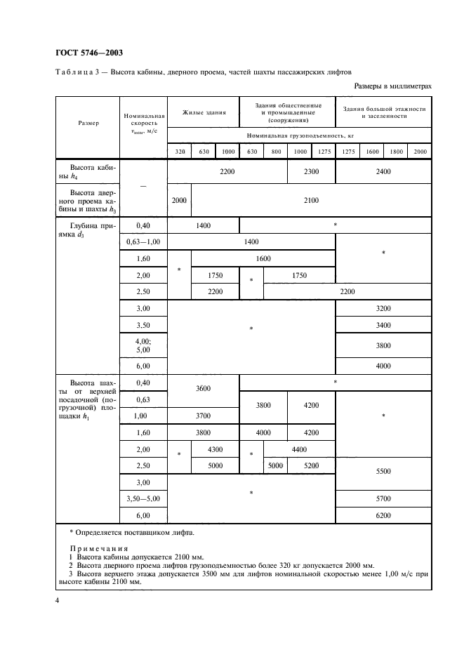  5746-2003