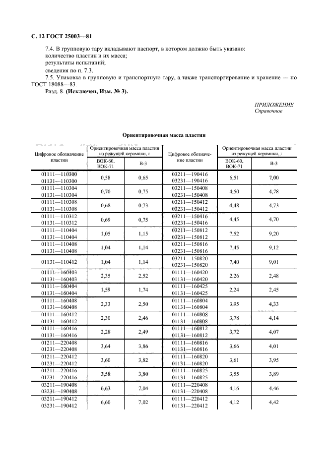  25003-81