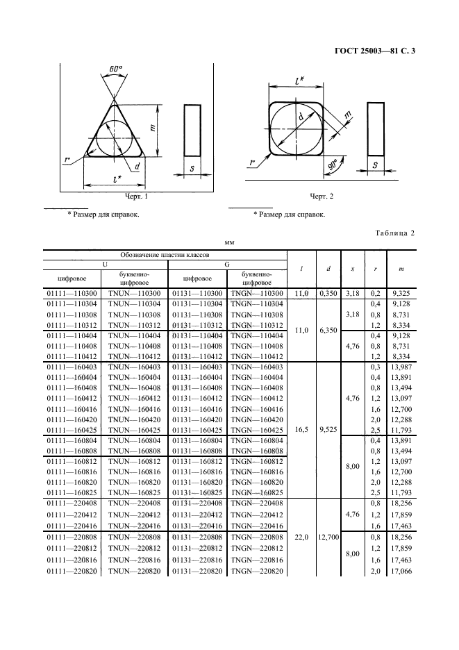  25003-81