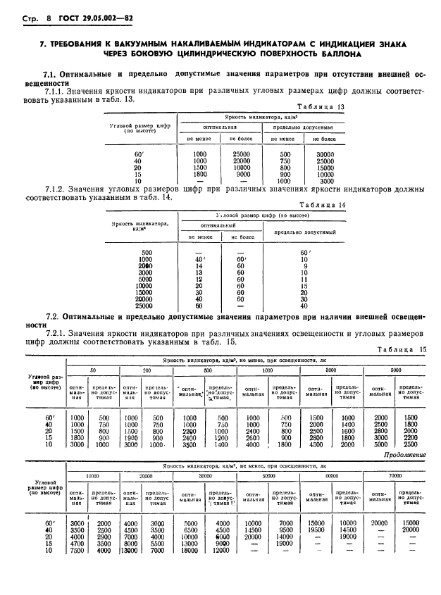  29.05.002-82