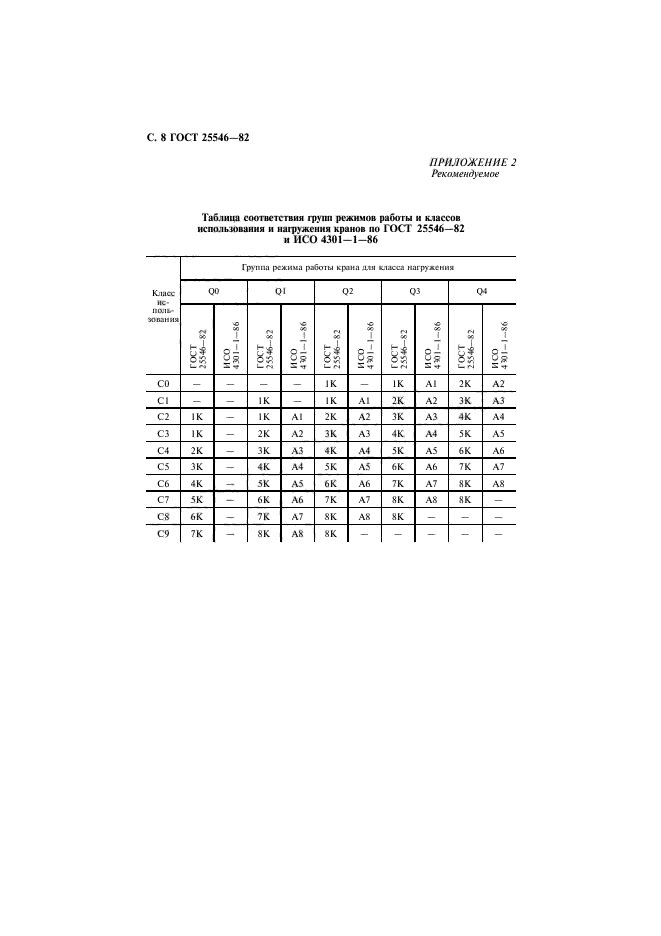 ГОСТ 25546-82