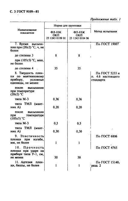  9109-81