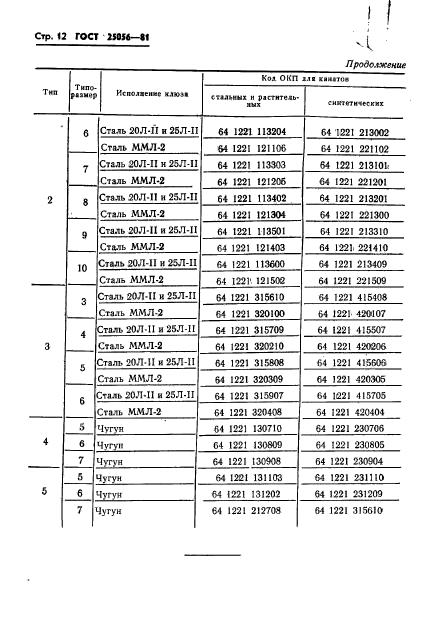  25056-81