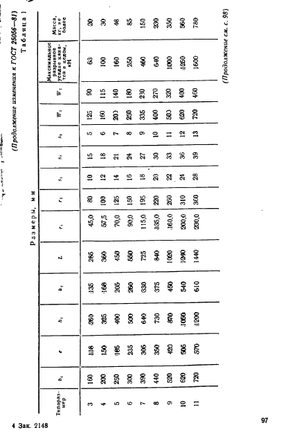  25056-81