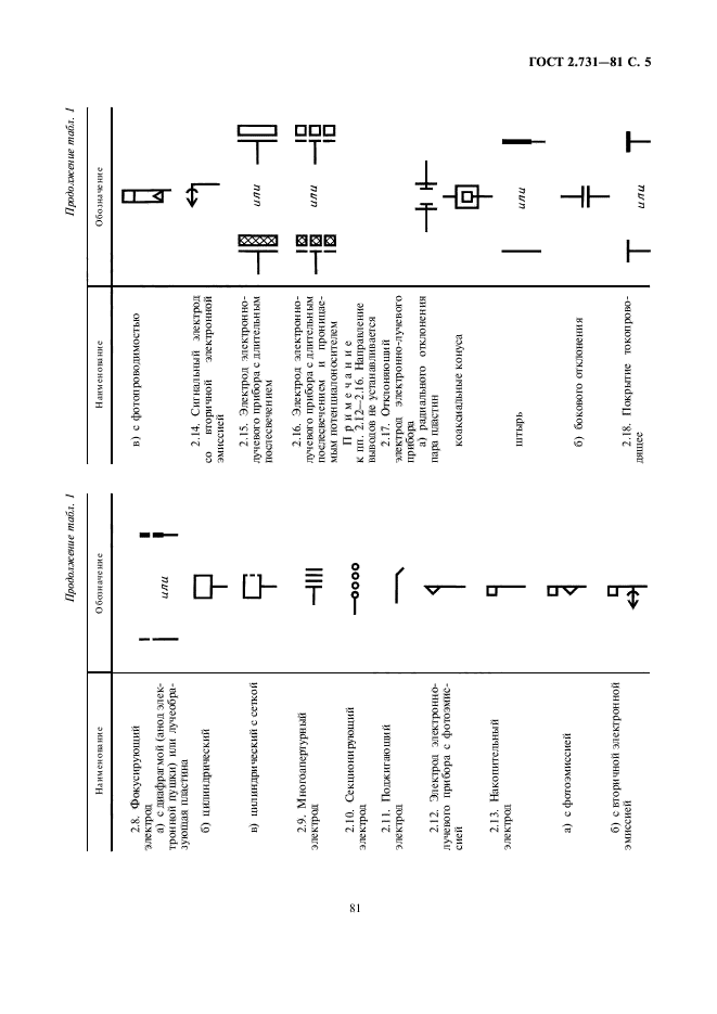  2.731-81