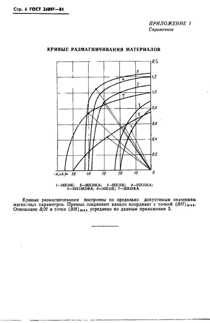  24897-81