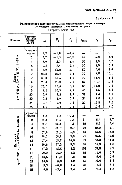  24728-81