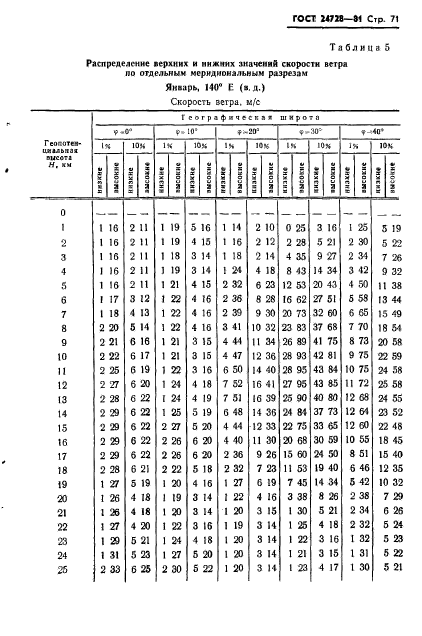  24728-81