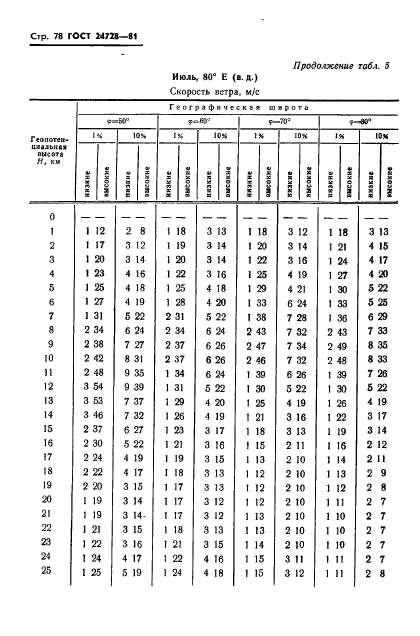  24728-81