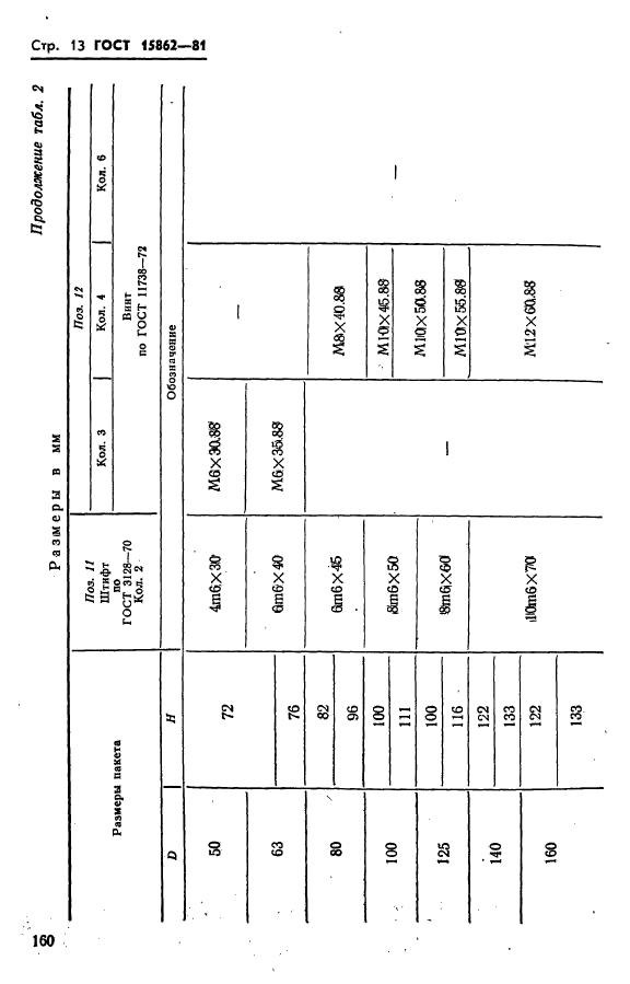  15862-81