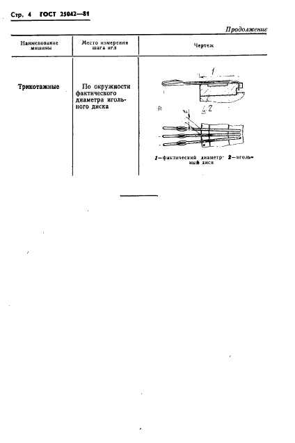  25042-81