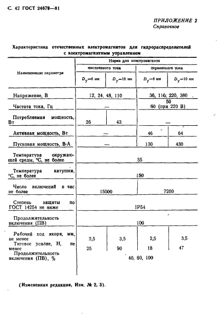  24679-81