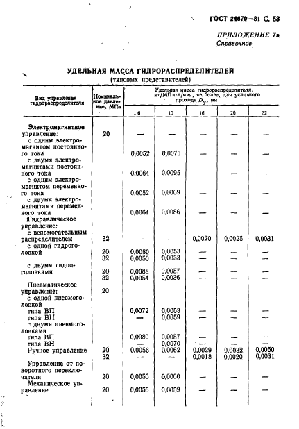  24679-81