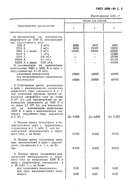  2585-81