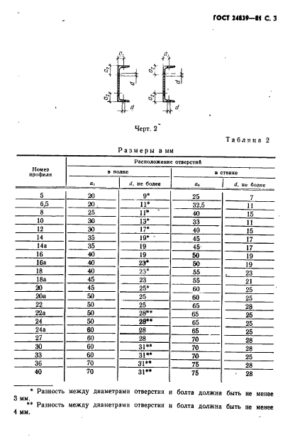  24839-81