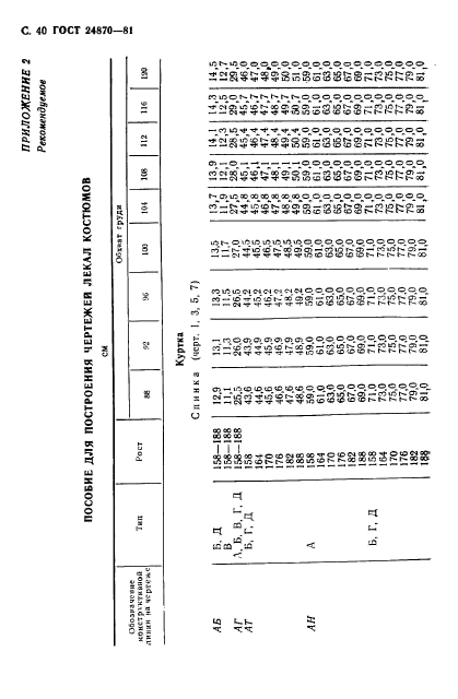  24870-81