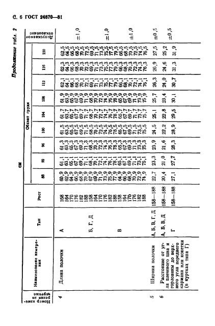  24870-81