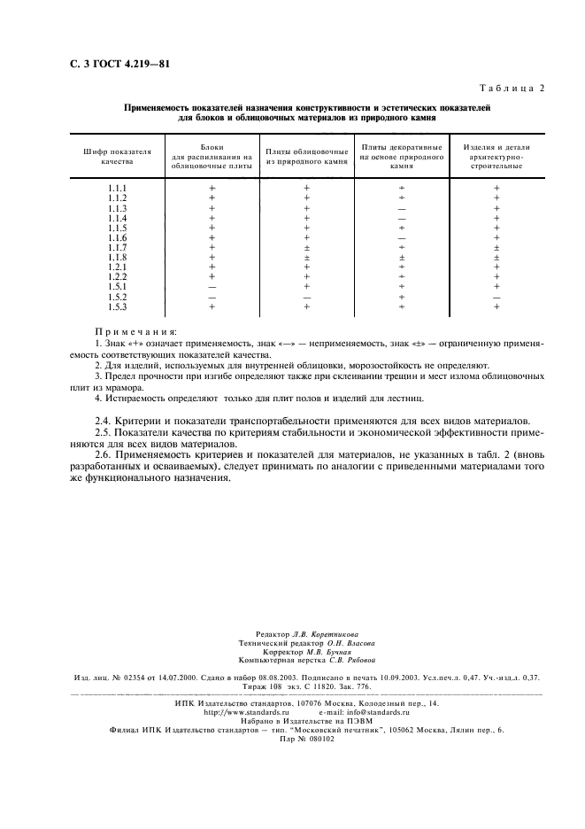  4.219-81