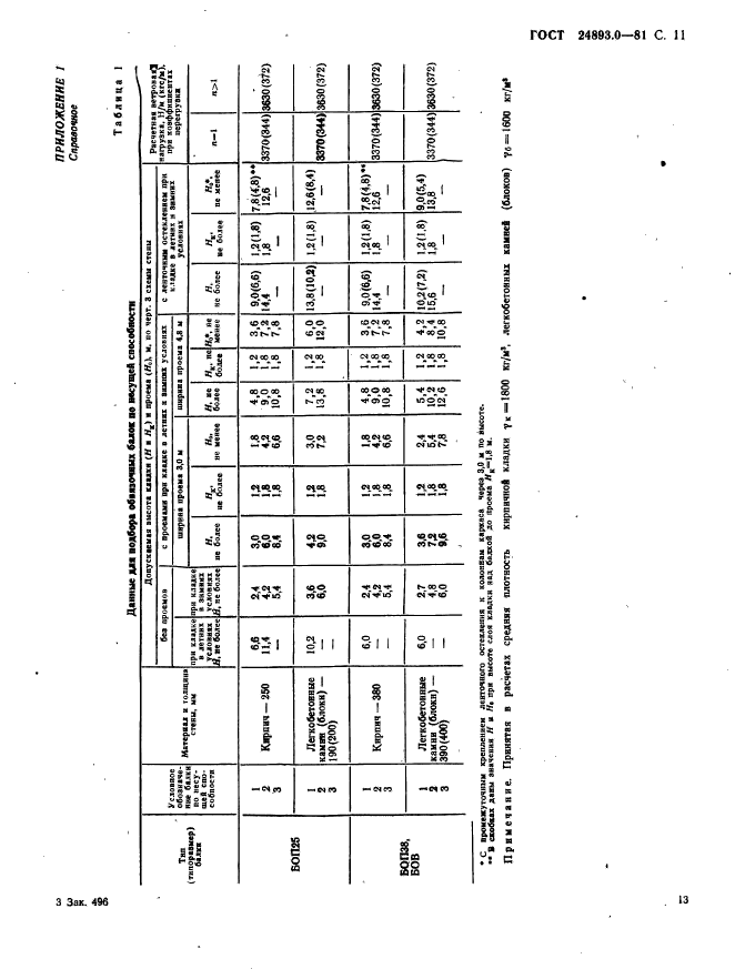  24893.0-81