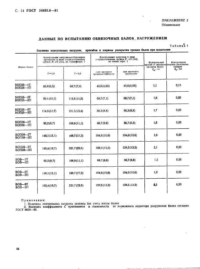  24893.0-81