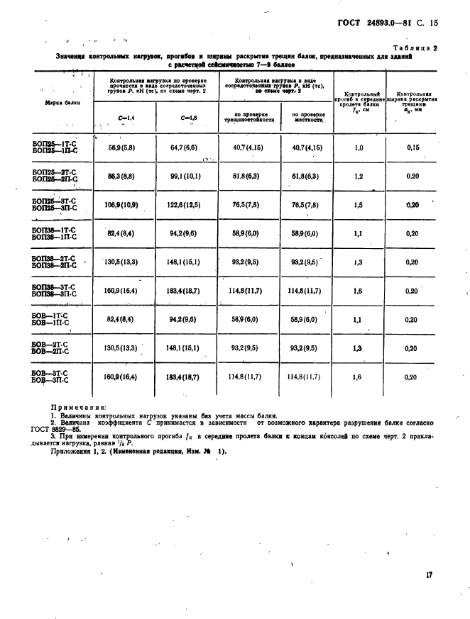  24893.0-81