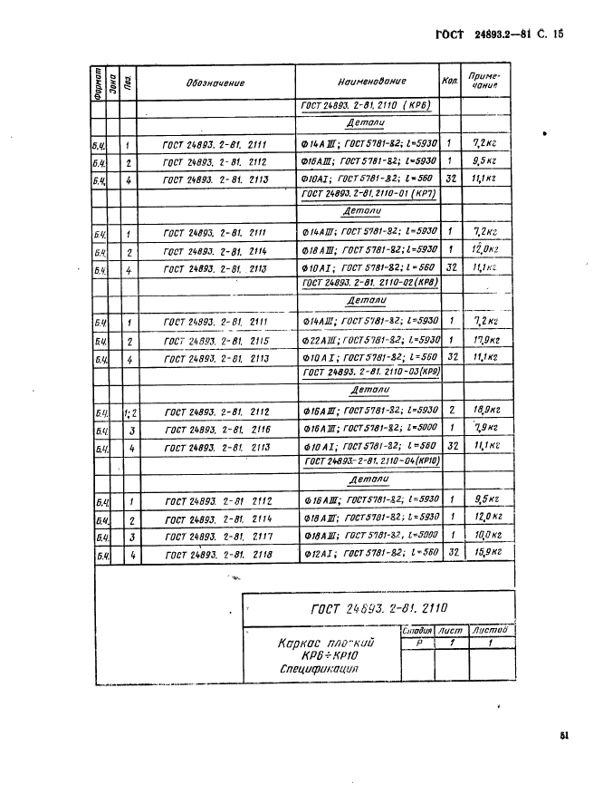  24893.2-81