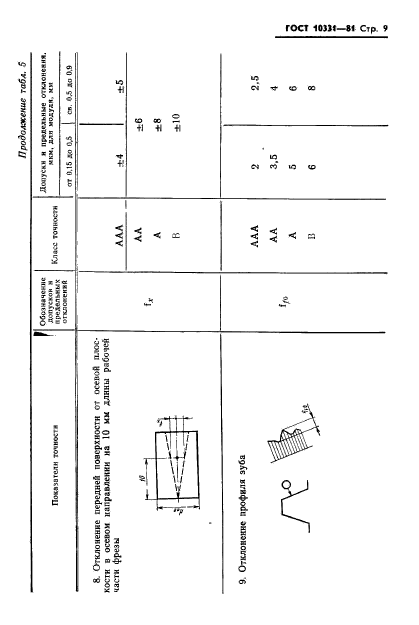  10331-81