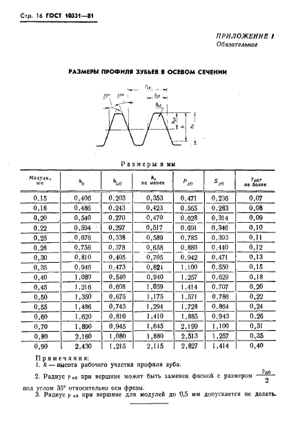  10331-81