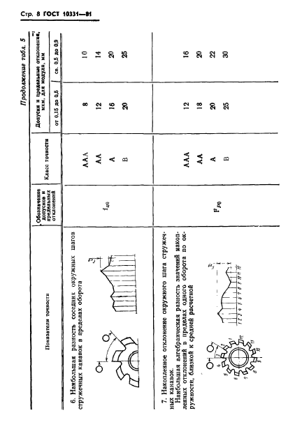  10331-81