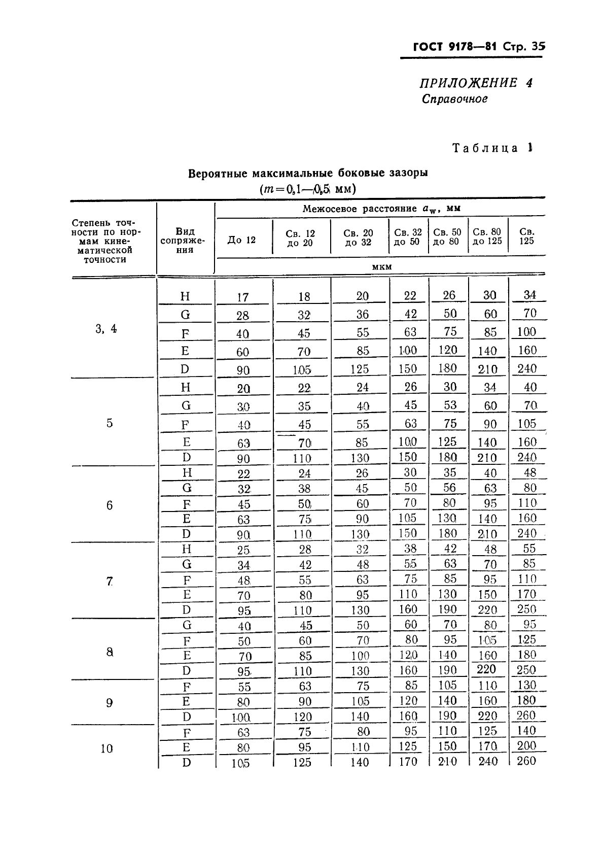  9178-81