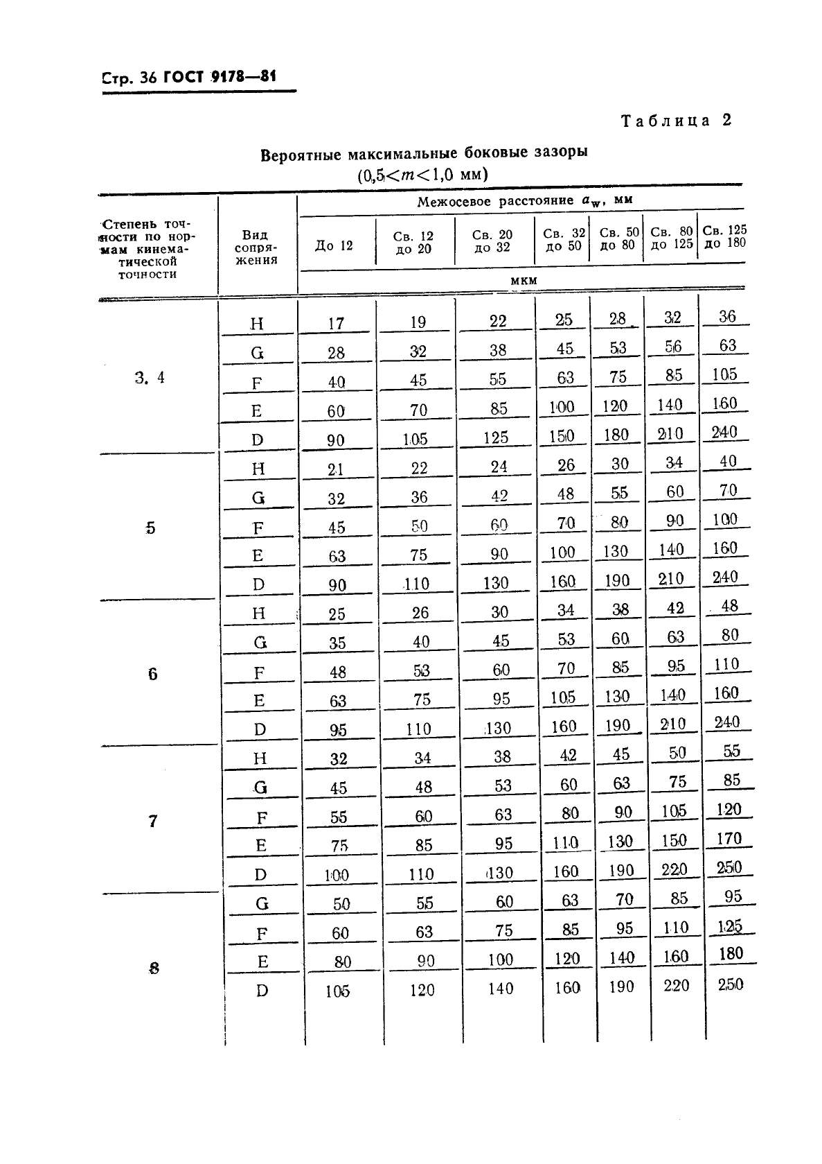  9178-81