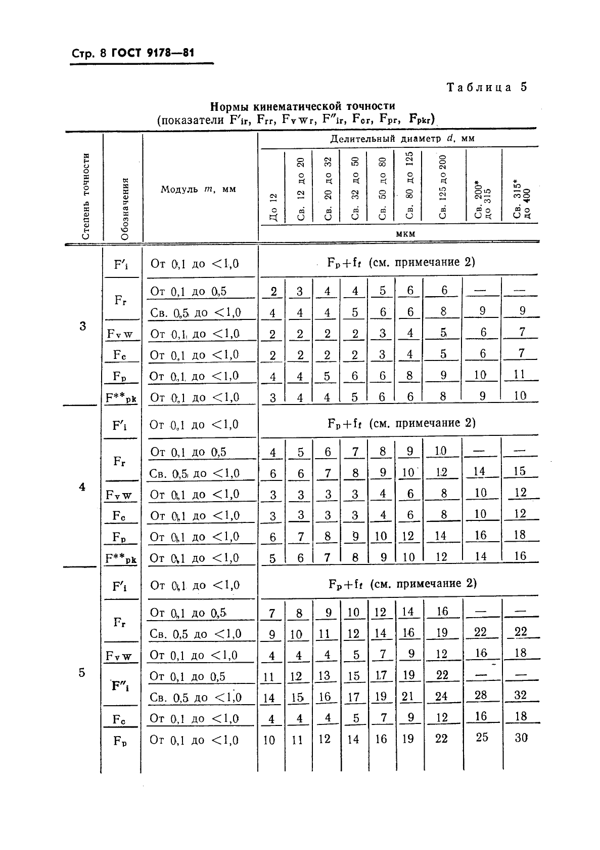  9178-81